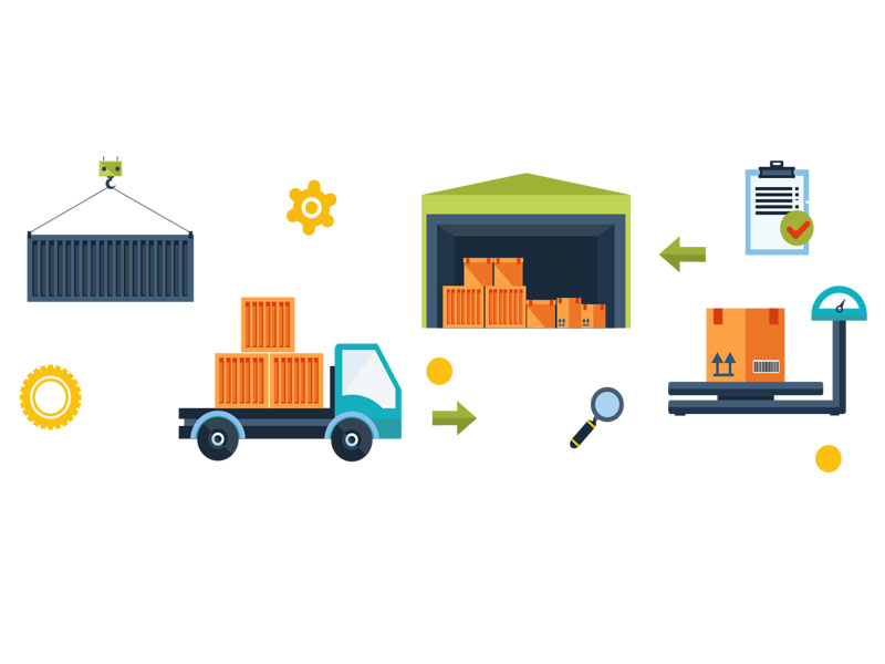 3PL & 4PL Logistics